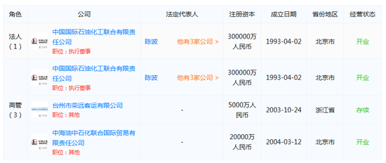 中石化旗下联合石化总经理陈波、党委书记詹麒被停职